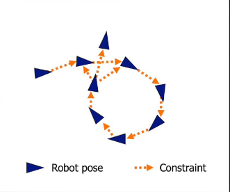 pose-graph