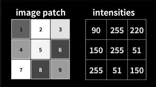 patch-example