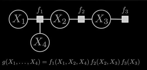 factor-graph